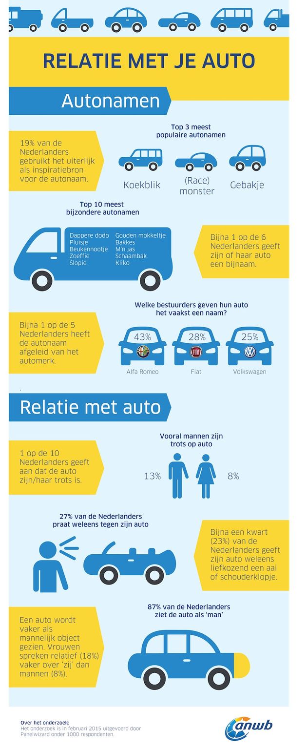 ANWB_Infographic_Relatie_Auto-DEF