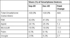 apple-heeft-25-van-de-us-smartphonemarkt.jpg