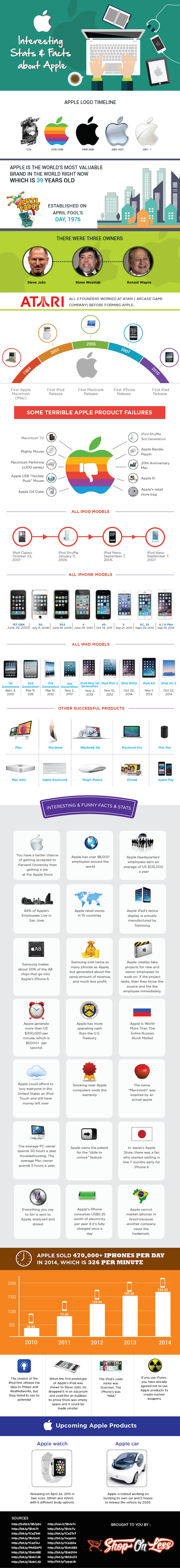 Apple-Infographic-2015