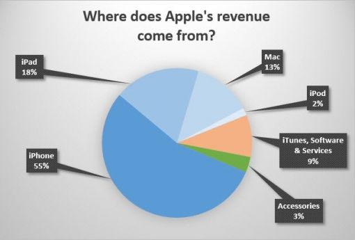 apple-omzet.jpg