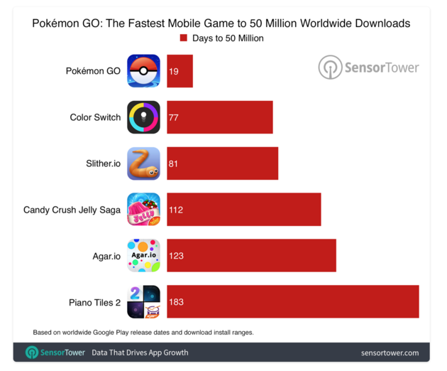apps-50-miljoen-downloads
