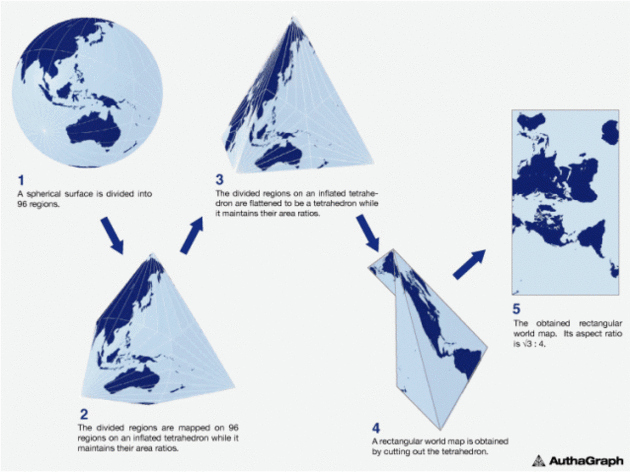 Tetrahedron