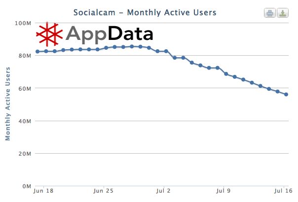 autodesk-koopt-socialcam-voor-60-miljoen.jpg