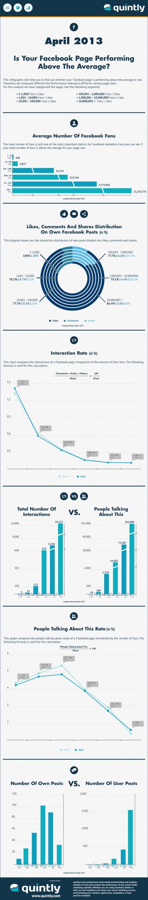 average-fb-page-performance-april.jpg