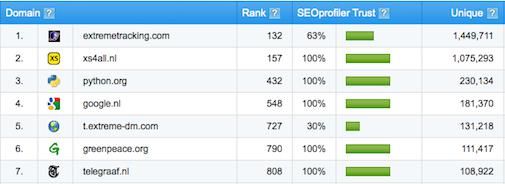 backlinks-checker-top-100-websites-met-m.jpg