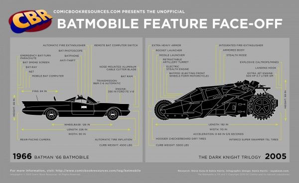 batmobile - 02