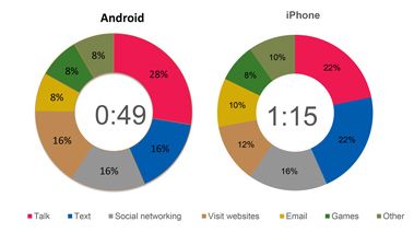 bellen-met-android-berichten-versturen-m.jpg