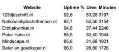 bereikbaarheid-online-winkels-valt-tegen.jpg