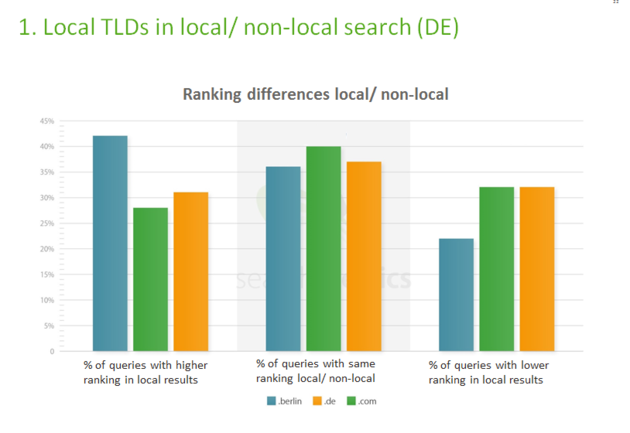 berlin-local-barcharts1