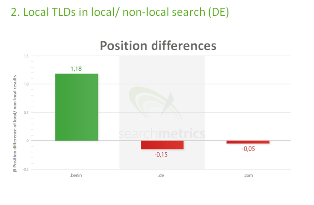 berlin-local-barcharts2