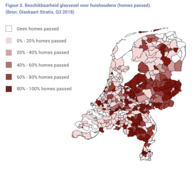 Beschikbaarheid glasvezel in Nederland