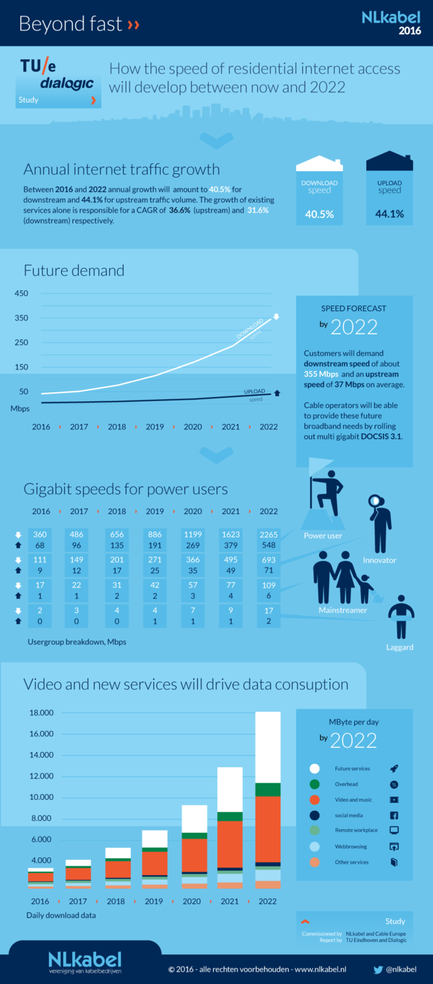 Beyond-fast-onderzoek-infographic