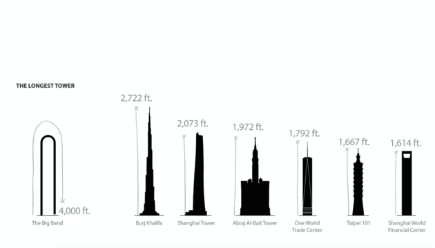 Het hoogste gebouw ter wereld