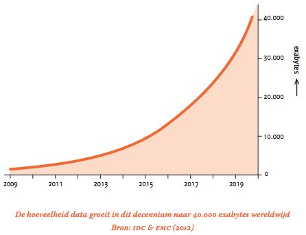 big-data-van-hype-naar-praktijk.jpg