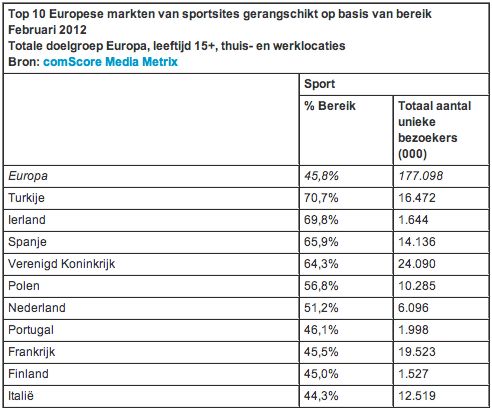 bijna-de-helft-van-het-europese-online-p.jpg