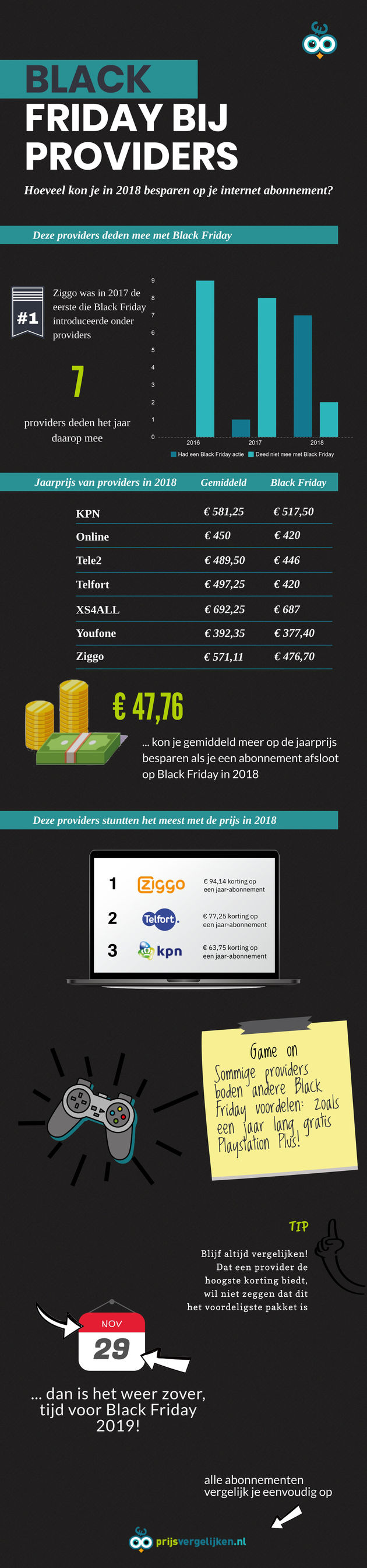 <i>Black Friday bij Providers.</i>