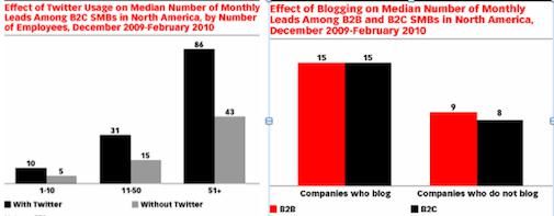 bloggen-en-twitter-steeds-belangrijker-v.jpg
