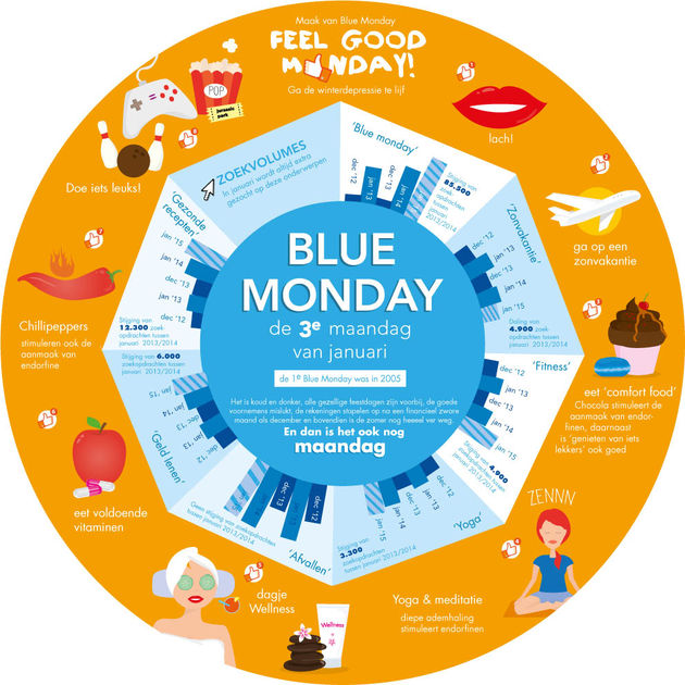 Bluemonday-infographic