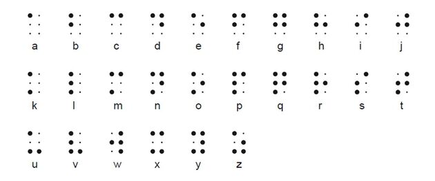 Alfabet in braille.