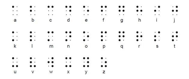 Alfabet in braille.