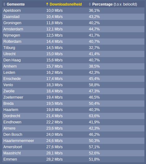 breedbandsnelheden.jpg