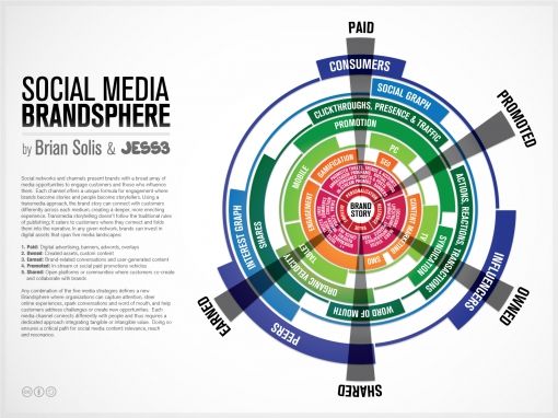 brian-solis-brandsphere.jpg