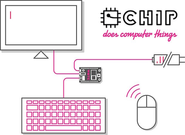 Dit is hoe de C.H.I.P. werkt. Het kleine kastje in het midden is de computer.