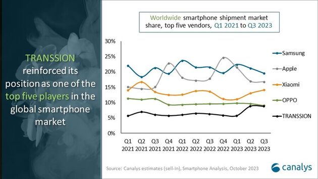 De vijf grootste smartphone merken van dit moment, en de afgelopen jaren. Bron: <a href=\