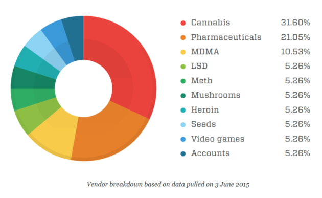 cannabis