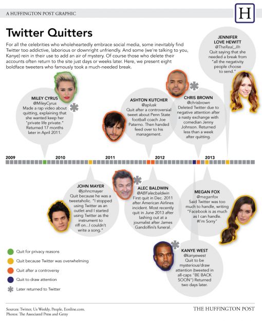 celebrity-twitter-quitters.jpg