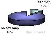 checkit-onderzoek-top-100-online-vindbaa.jpg