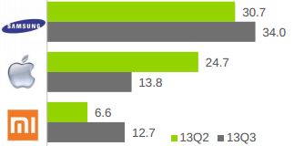 china-samsung.jpg