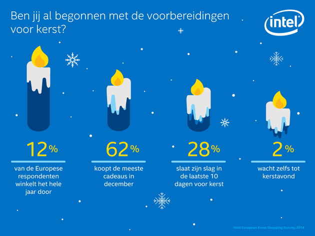 Christmas-survey-flash-cards-NL-3