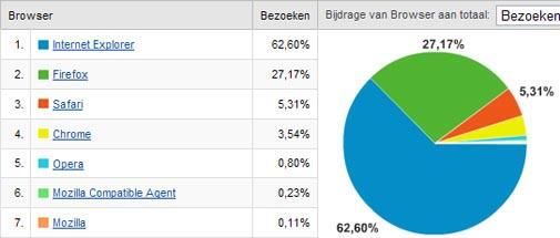 chrome-gebruik-om-dc-te-bezoeken.jpg