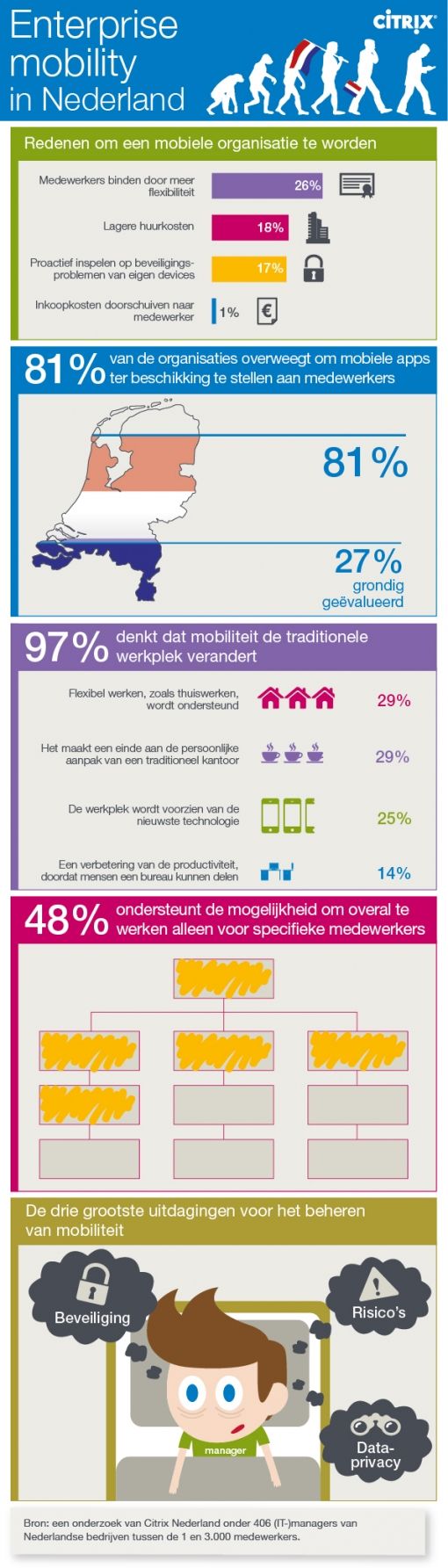 citrix-infographic-nl-lr.jpg