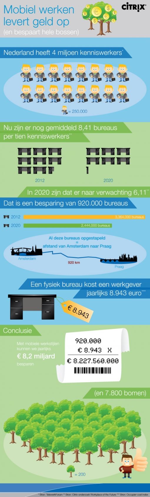citrix-infographic-nl-v2.jpg