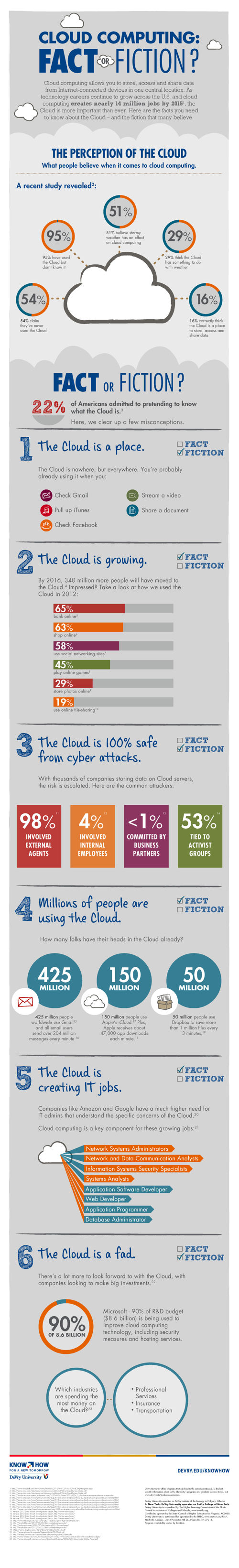 cloud-computing-fact-or-fiction.jpg