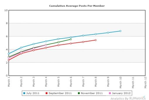 cohort-analysis.jpg