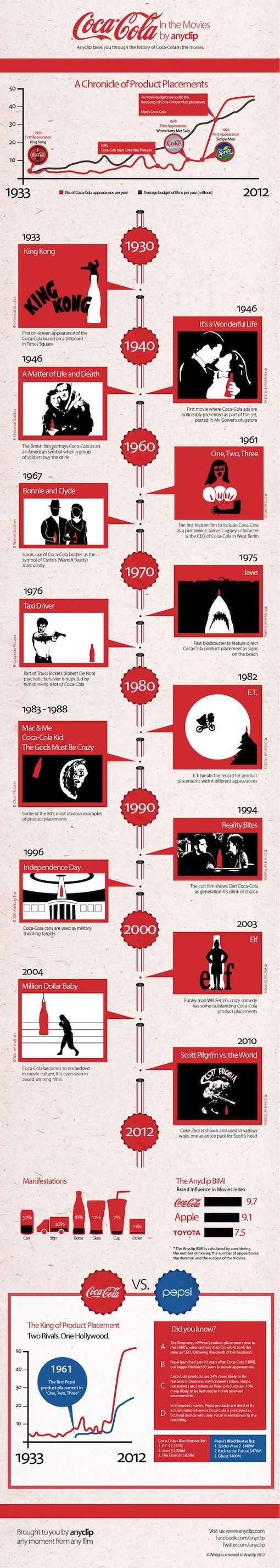 cokeinfographicbyancyliphighq1.jpg