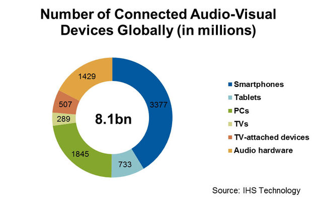 connected-devices