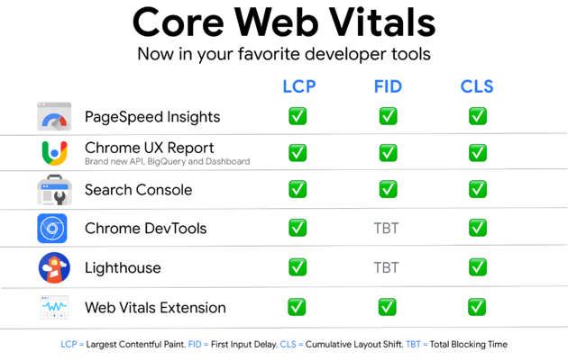 Core web vital tools -5