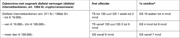 cybercrime-strafmaat