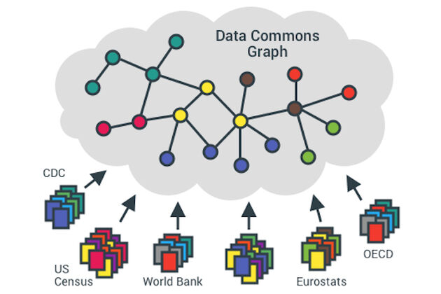 Data Commons