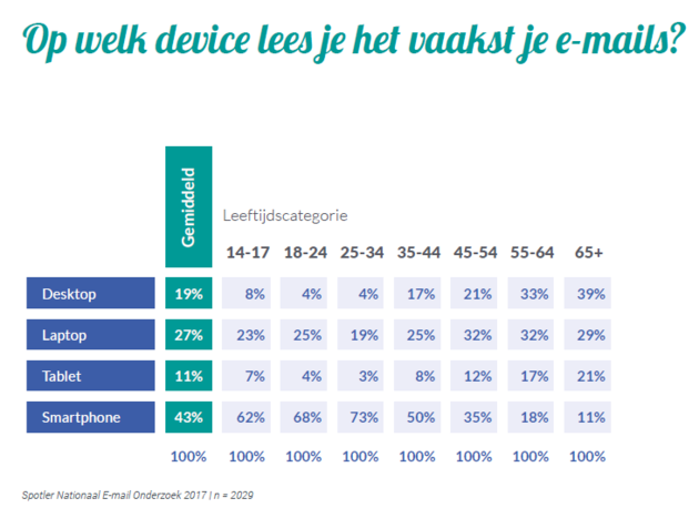 DC_E-mail_op_smartphone