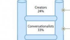 de-conversationalist-stijgt-op-de-ladder.jpg