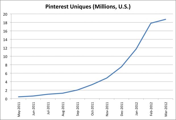 de-groei-van-pinterest-neemt-iets-af.jpg