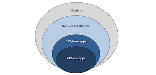 de-opkomst-van-de-apps-culture.jpg