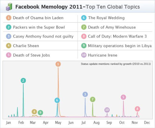 de-populairste-facebook-status-updates-v.jpg