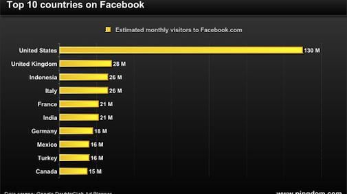 de-top-10-landen-op-facebook.jpg