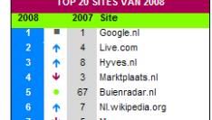 de-top-20-sites-van-2008.jpg